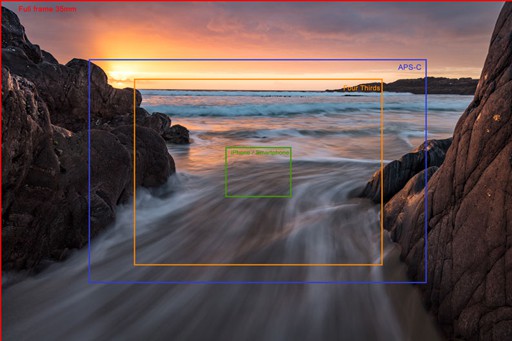 Landscape photo showing how much of a scene is captured by various camera sensor sizes. 